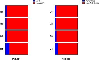 Association between the neutrophil-to-lymphocyte ratio and risk of in-hospital heart failure and arrhythmia in patients with acute myocardial infarction